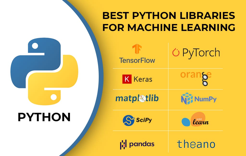 Machine Learning with Python